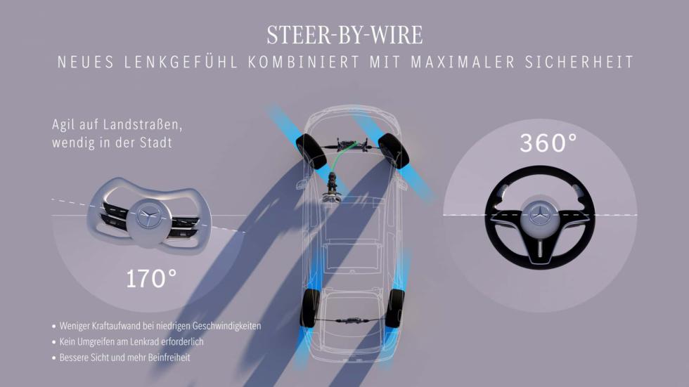 Η Mercedes υιοθετεί τιμόνι yoke για την τεχνολογία steer-by-wire
